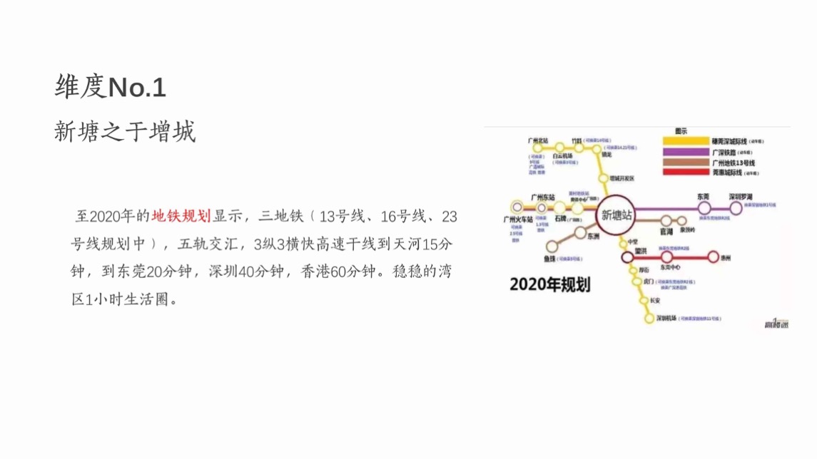 广州合景东道主商业项目推广策略案 公寓 商业-广州昭阳和牧场