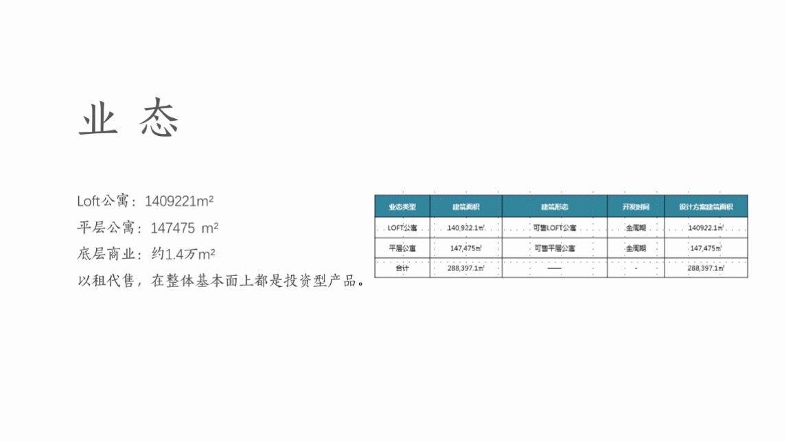 广州合景东道主商业项目推广策略案 公寓 商业-广州昭阳和牧场