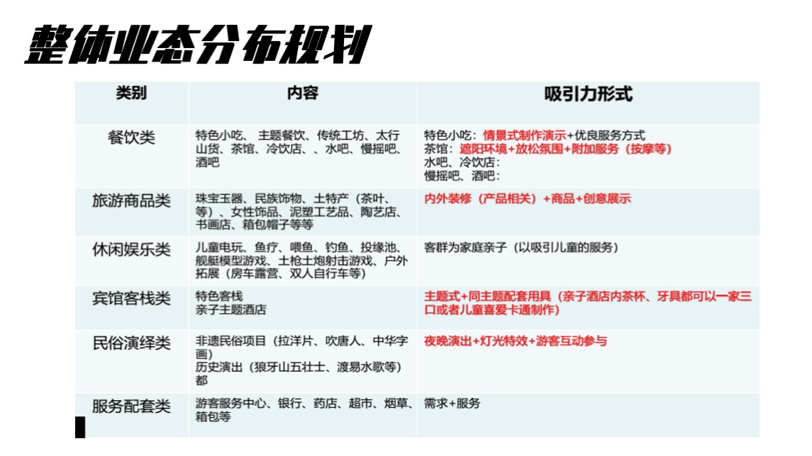 文旅景区无尽夏夜生活节主题活动策划方案