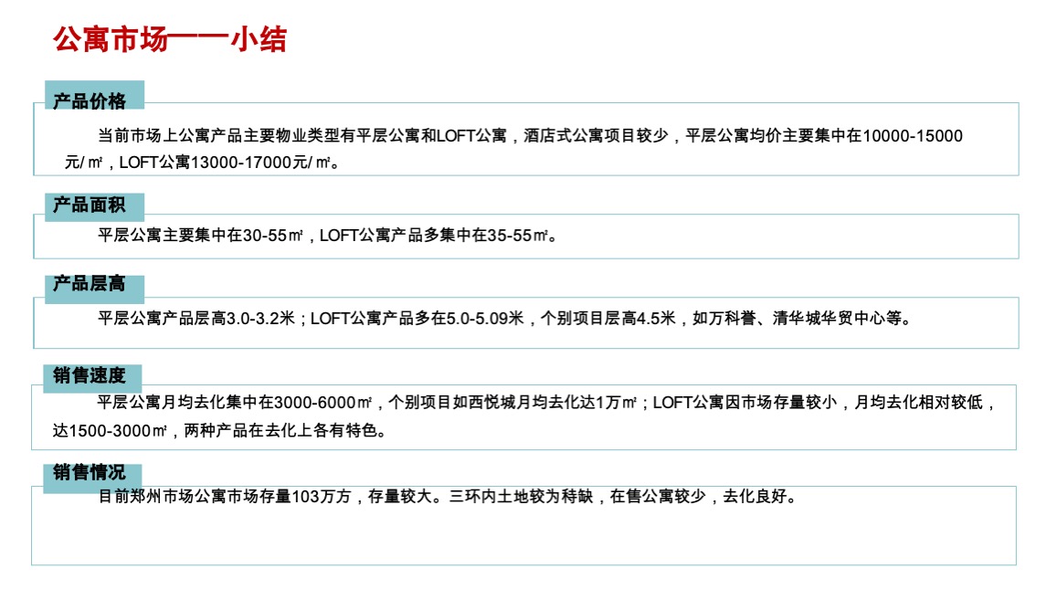 浩创优悦公寓提报