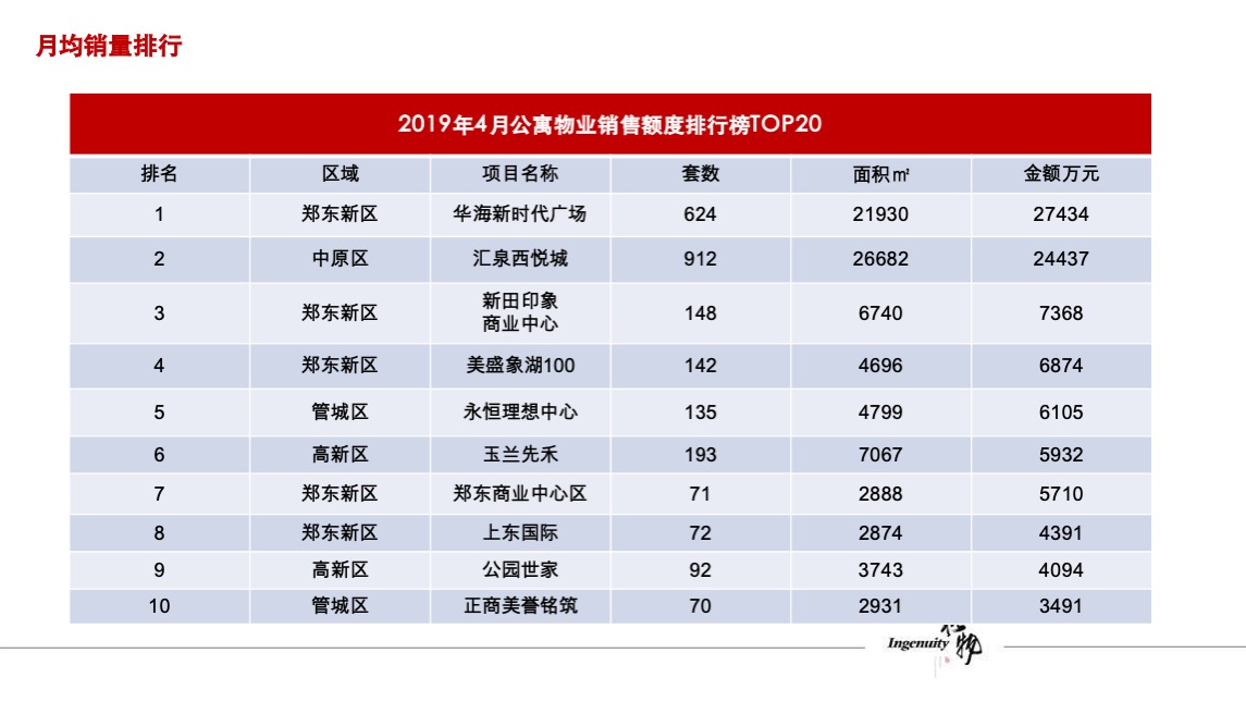 浩创优悦公寓提报