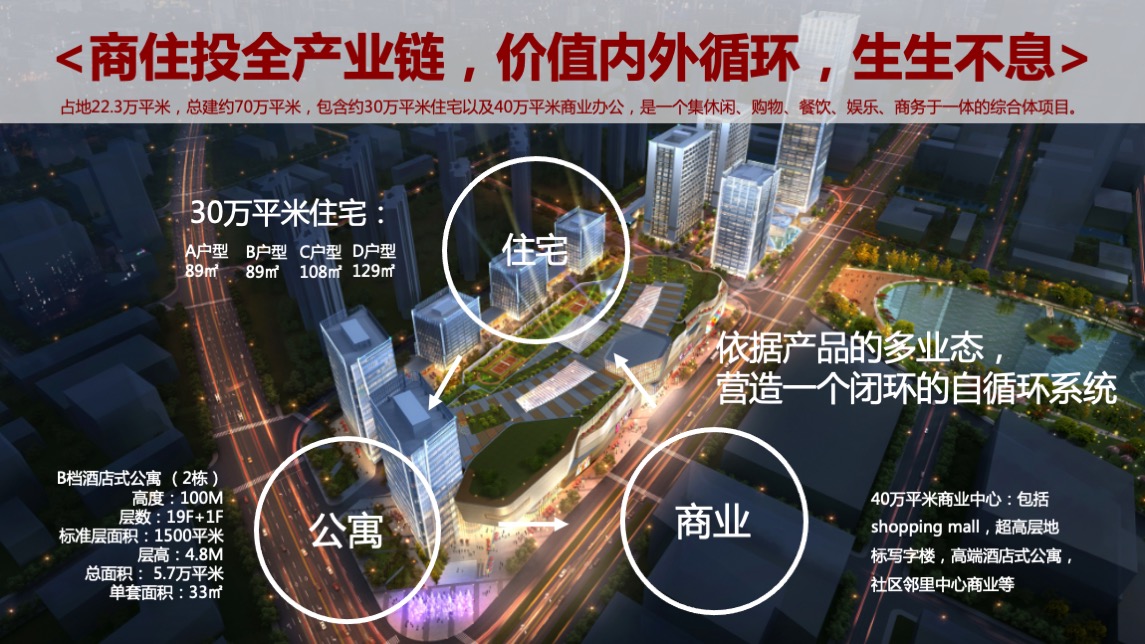 华润中国南京战略级综合体万象公馆双钥匙公寓下半年推广案