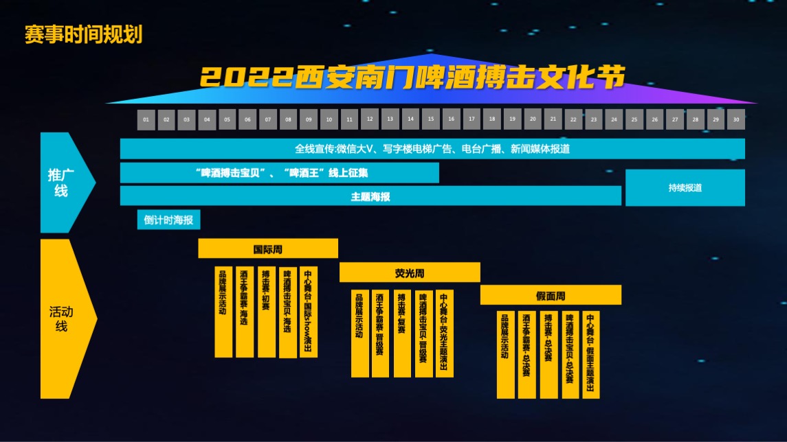 啤酒品牌搏击文化节（拳力出击·为梦想干杯主题）活动策划方案