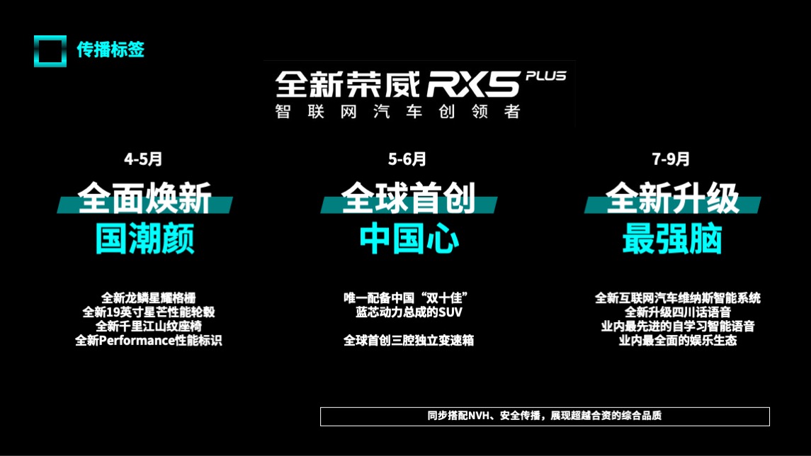全新荣威RX5 PLUS公关传播方案