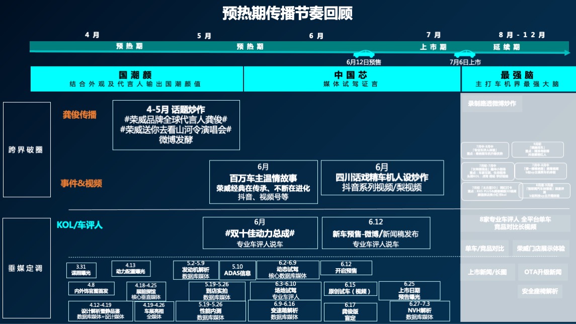 全新荣威RX5 PLUS公关传播方案