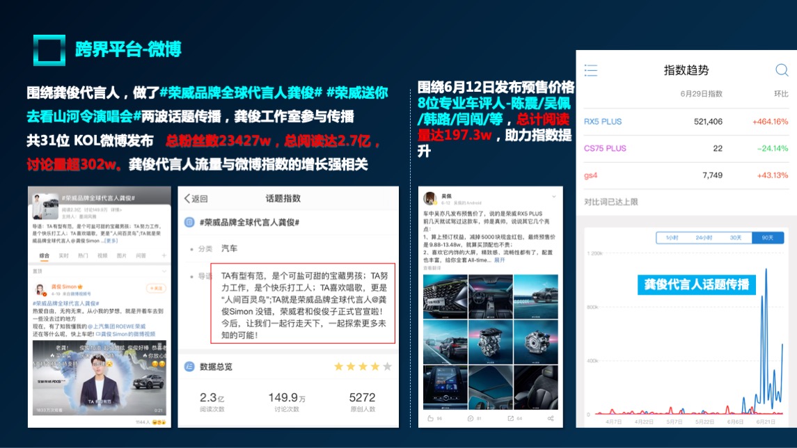 全新荣威RX5 PLUS公关传播方案