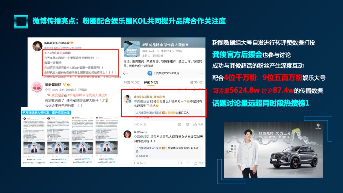 全新荣威RX5 PLUS公关传播方案