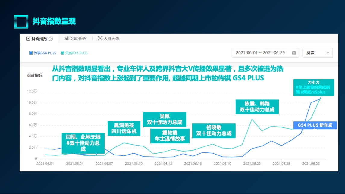 全新荣威RX5 PLUS公关传播方案
