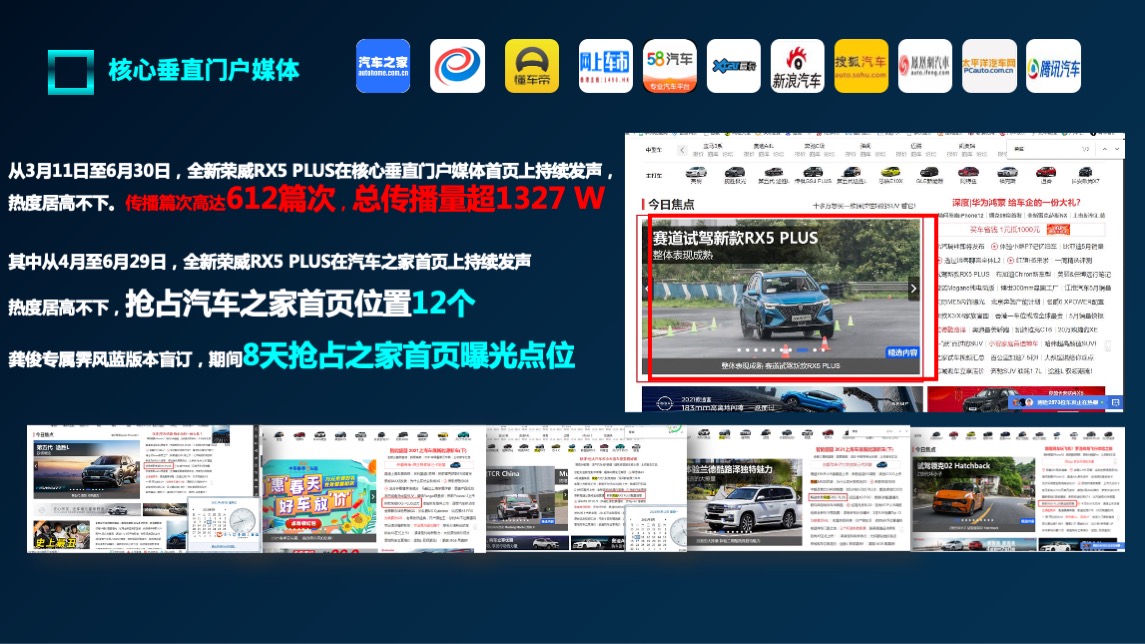全新荣威RX5 PLUS公关传播方案