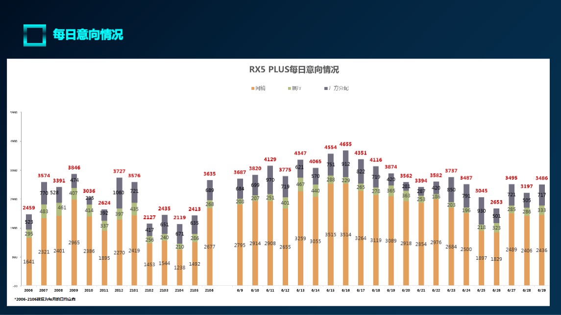 全新荣威RX5 PLUS公关传播方案