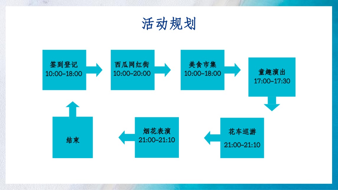 地产项目夏日暑期系列（ 18°夏日生活节主题）活动策划方案