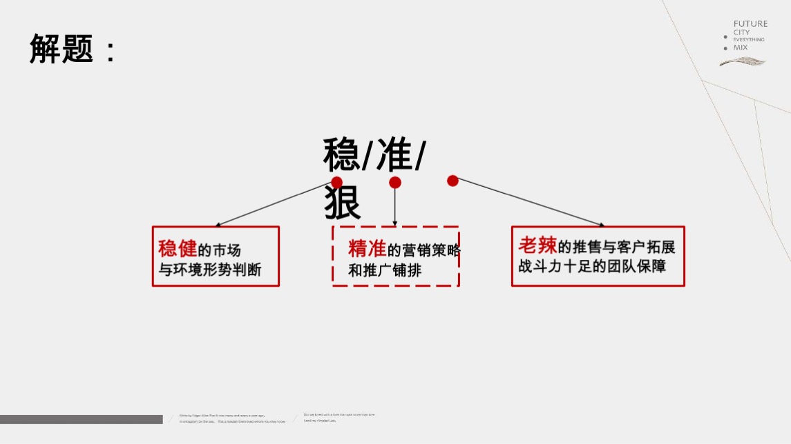 招商南京江宁G52营销突围战报告-新景祥