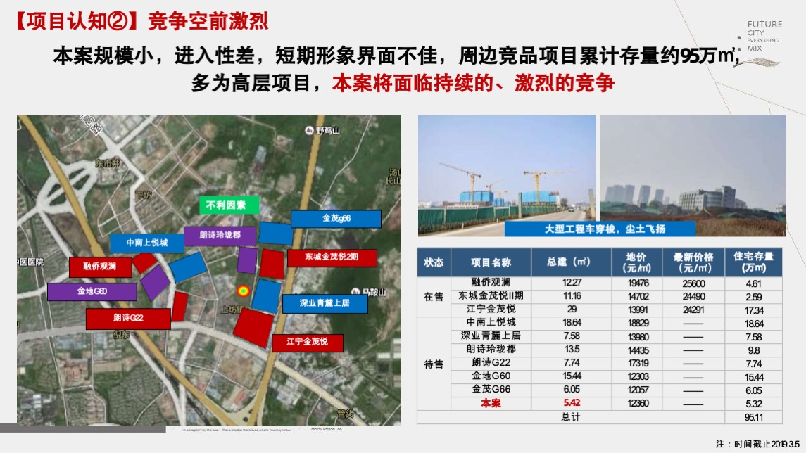 招商南京江宁G52营销突围战报告-新景祥