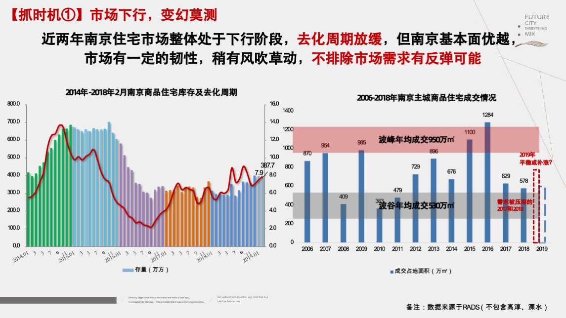 招商南京江宁G52营销突围战报告-新景祥