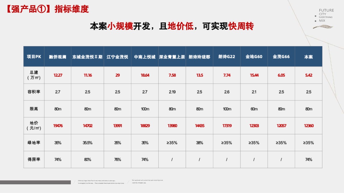 招商南京江宁G52营销突围战报告-新景祥