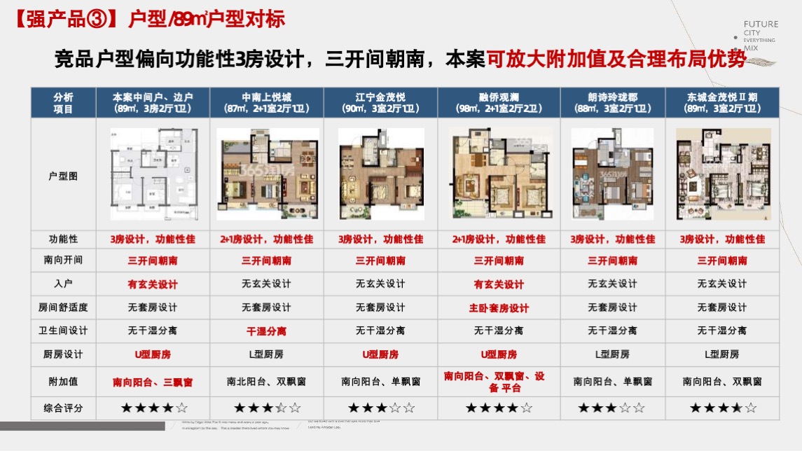 招商南京江宁G52营销突围战报告-新景祥