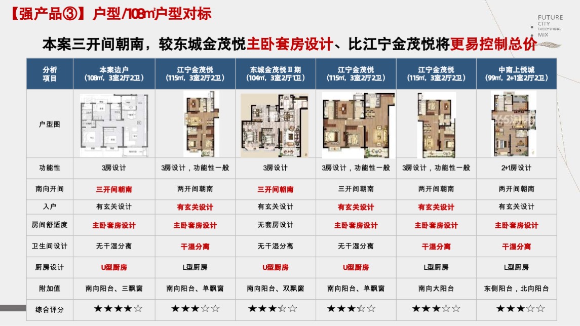 招商南京江宁G52营销突围战报告-新景祥