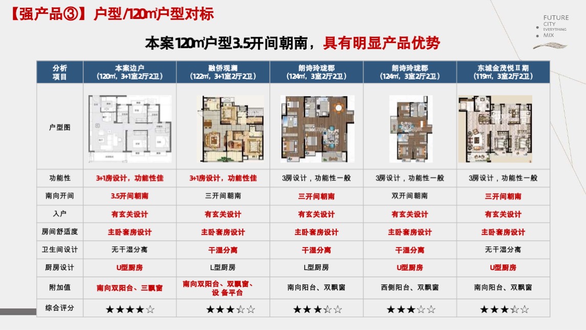 招商南京江宁G52营销突围战报告-新景祥