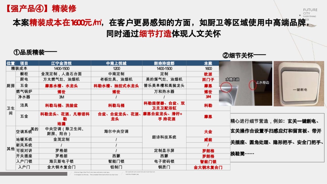 招商南京江宁G52营销突围战报告-新景祥