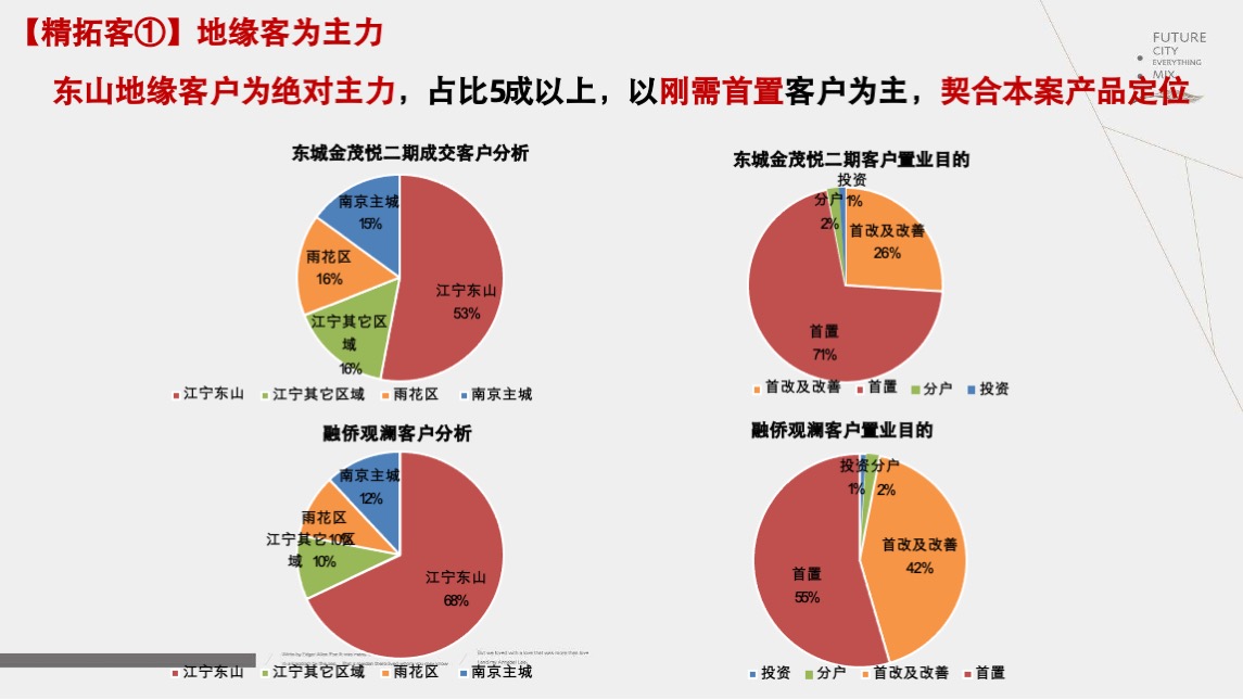 招商南京江宁G52营销突围战报告-新景祥