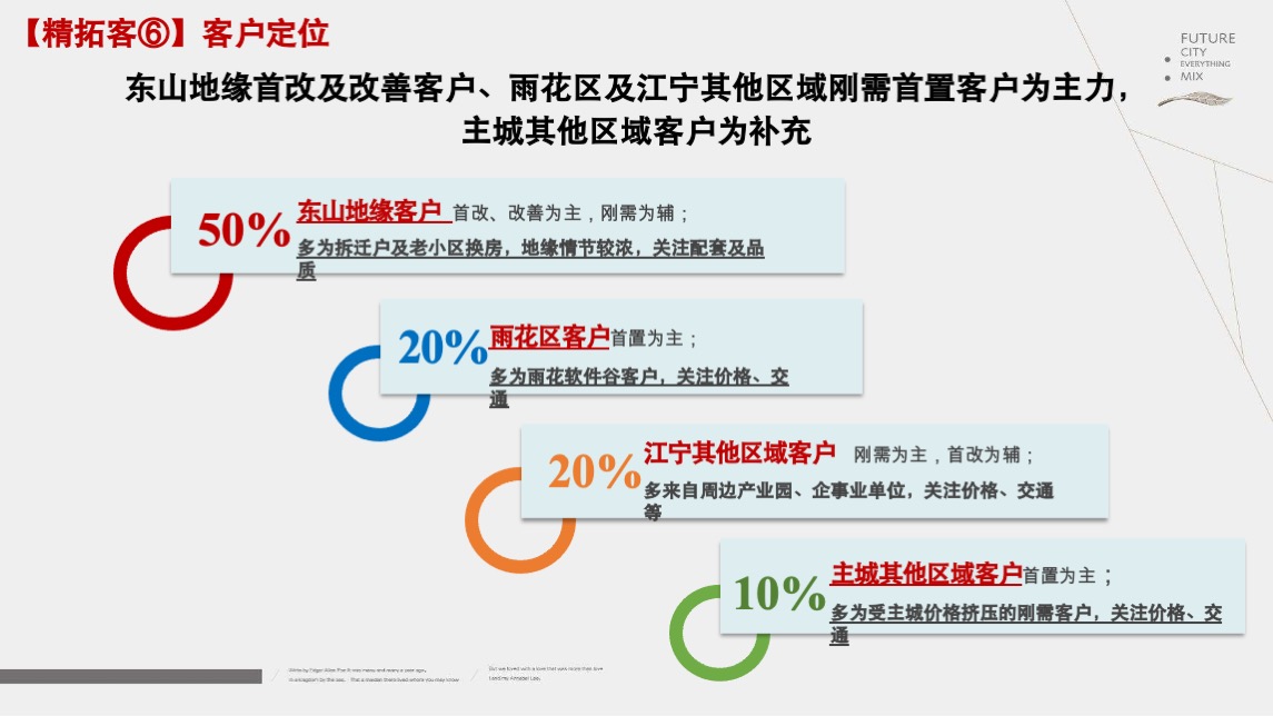 招商南京江宁G52营销突围战报告-新景祥