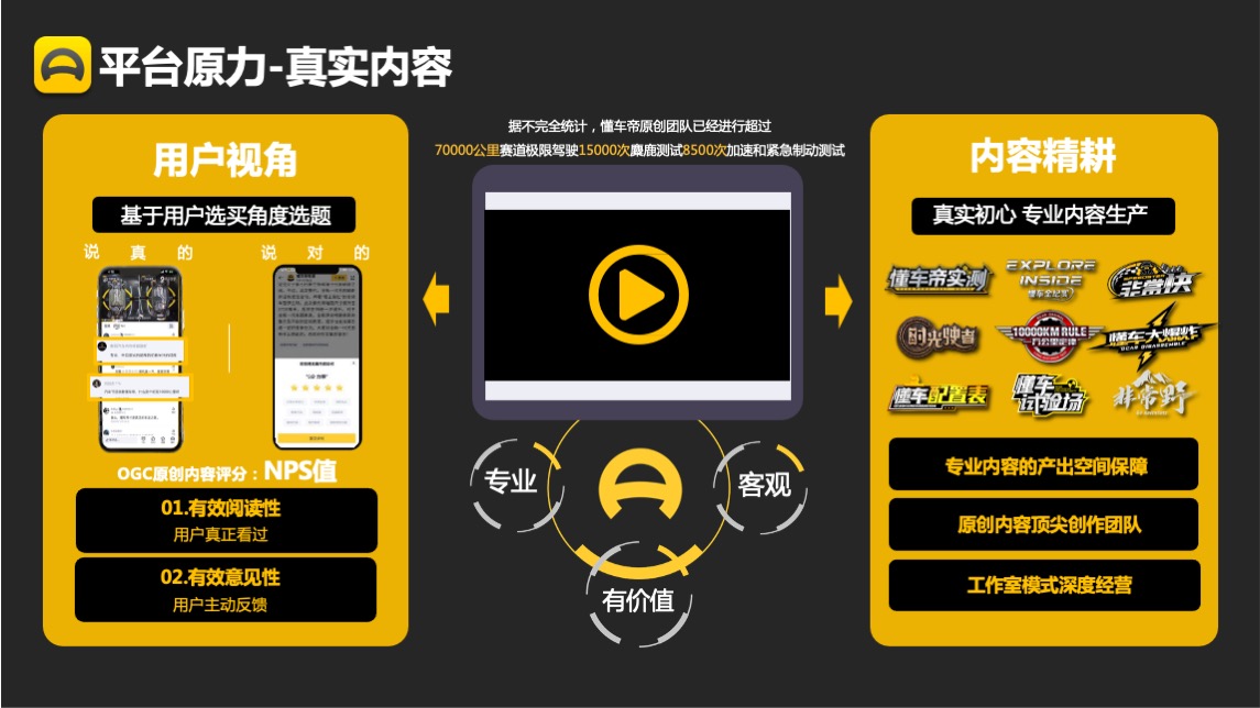 懂车帝APP营销通案