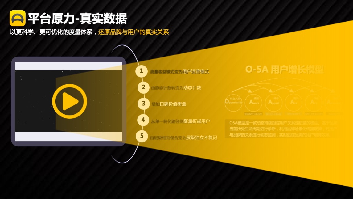 懂车帝APP营销通案