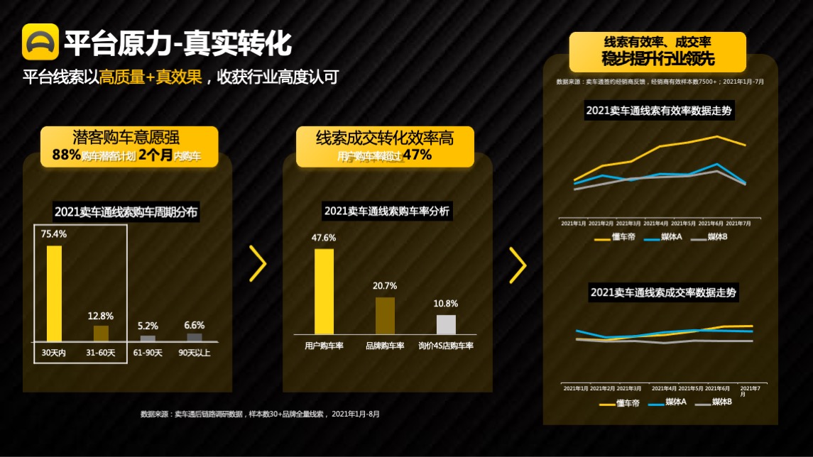 懂车帝APP营销通案