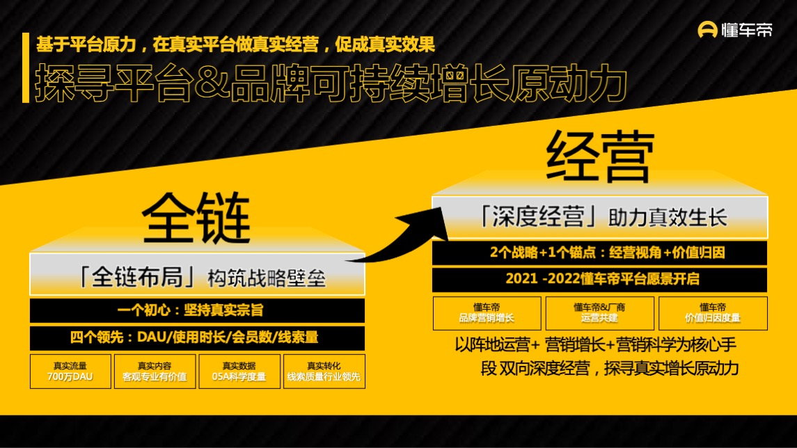 懂车帝APP营销通案