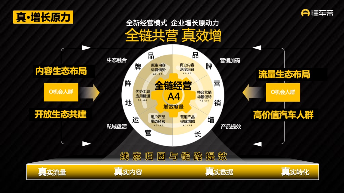 懂车帝APP营销通案