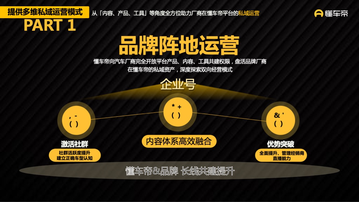 懂车帝APP营销通案