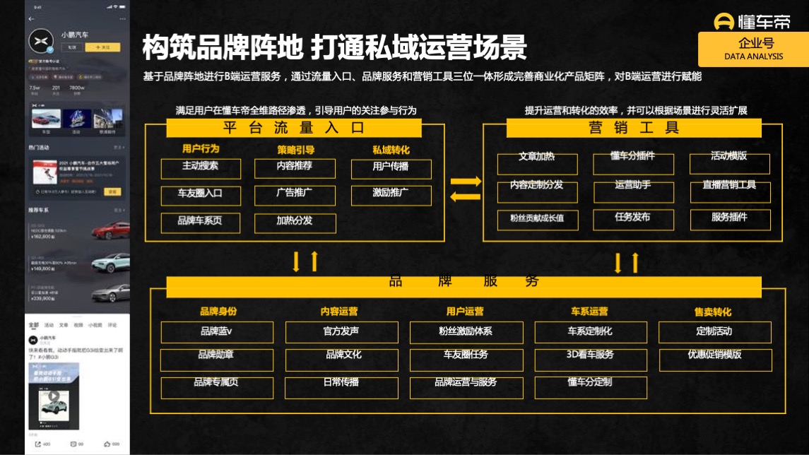 懂车帝APP营销通案