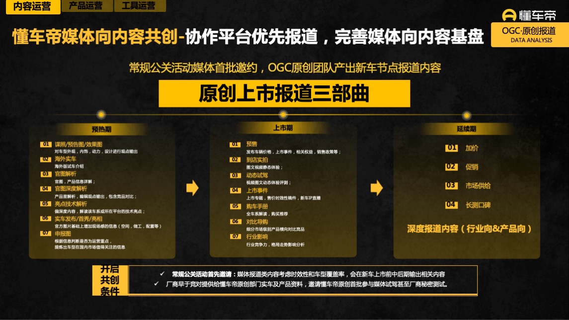 懂车帝APP营销通案