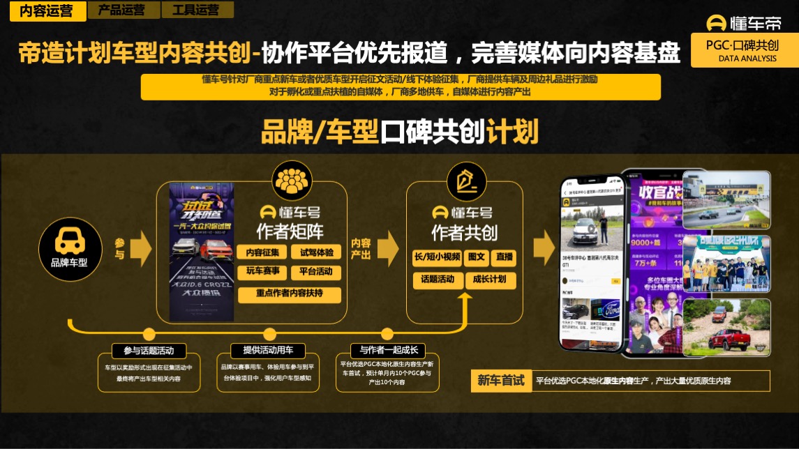 懂车帝APP营销通案