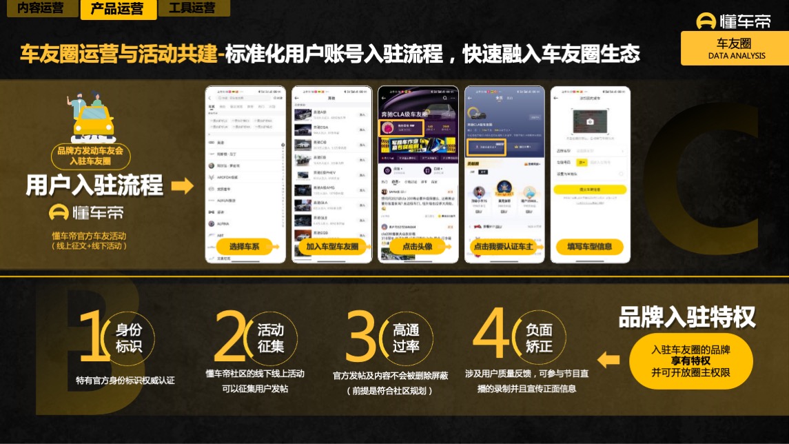 懂车帝APP营销通案