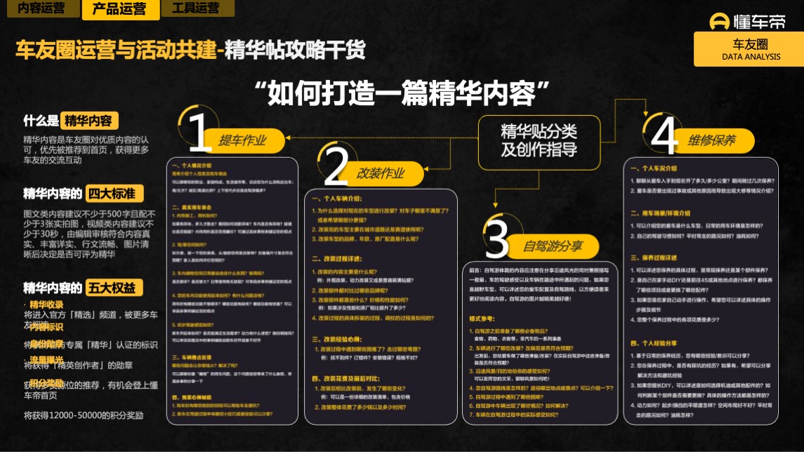 懂车帝APP营销通案