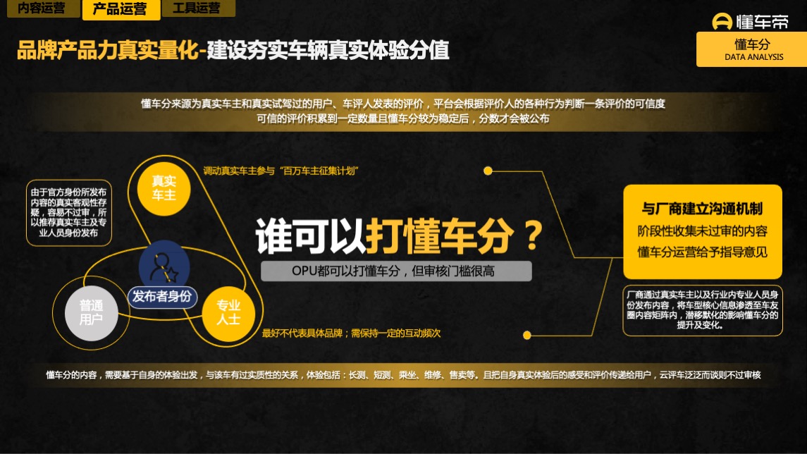 懂车帝APP营销通案