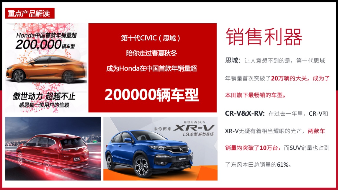 OPPO手机×东风Honda合作营销专案
