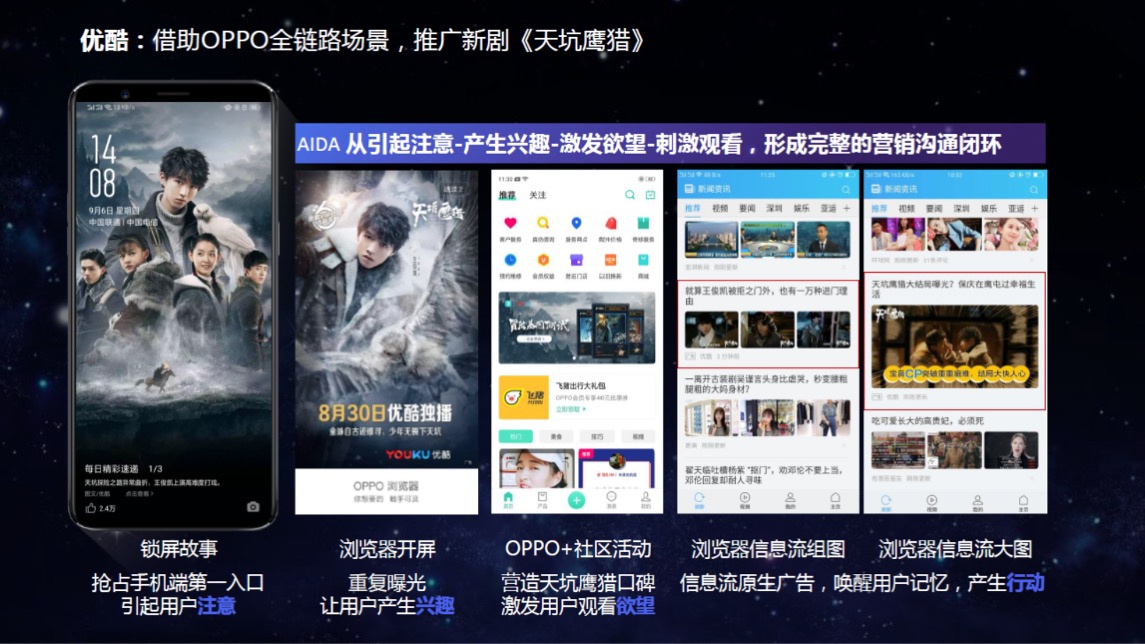 OPPO手机×东风Honda合作营销专案