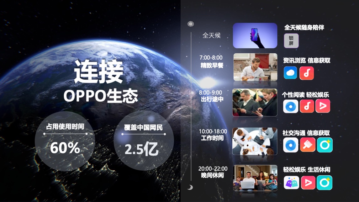 OPPO手机×东风Honda合作营销专案