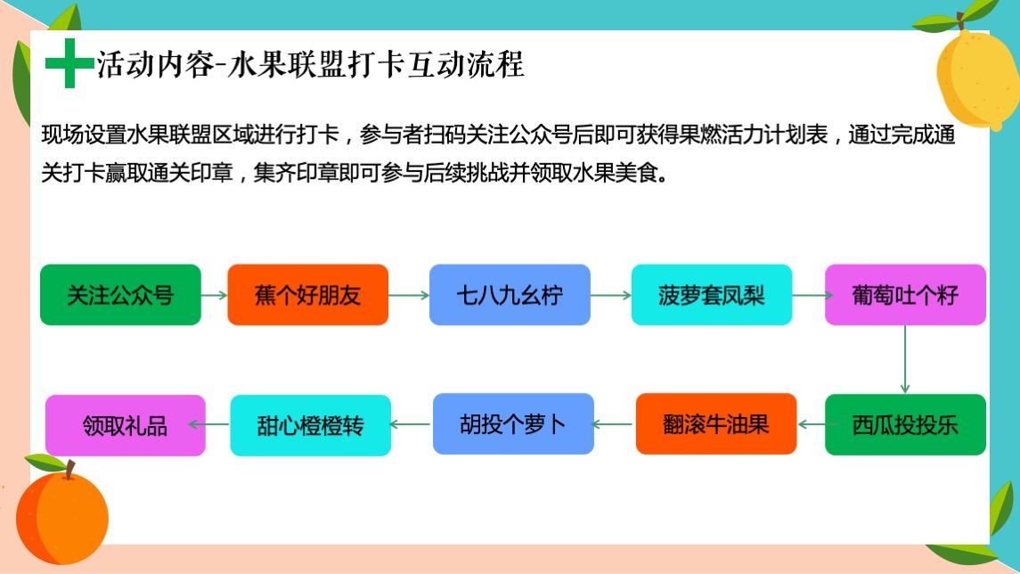商业项目夏日水果嘉年华活动策划案