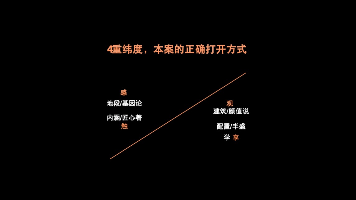 广州德高信公寓项目提案