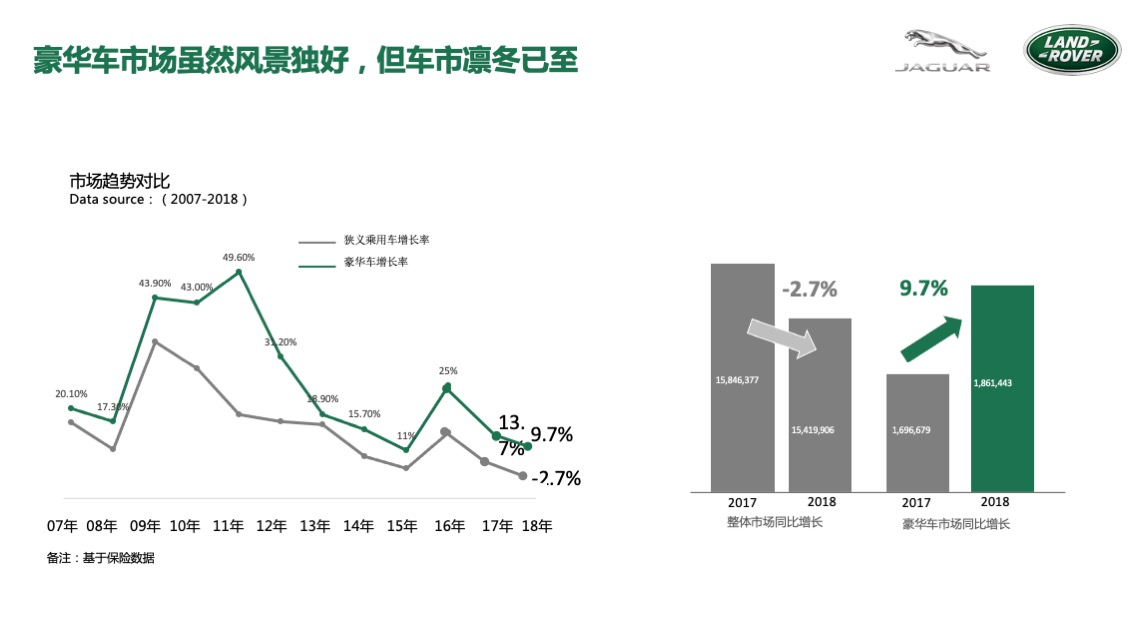 捷豹路虎东区Q1区域营销活动方案