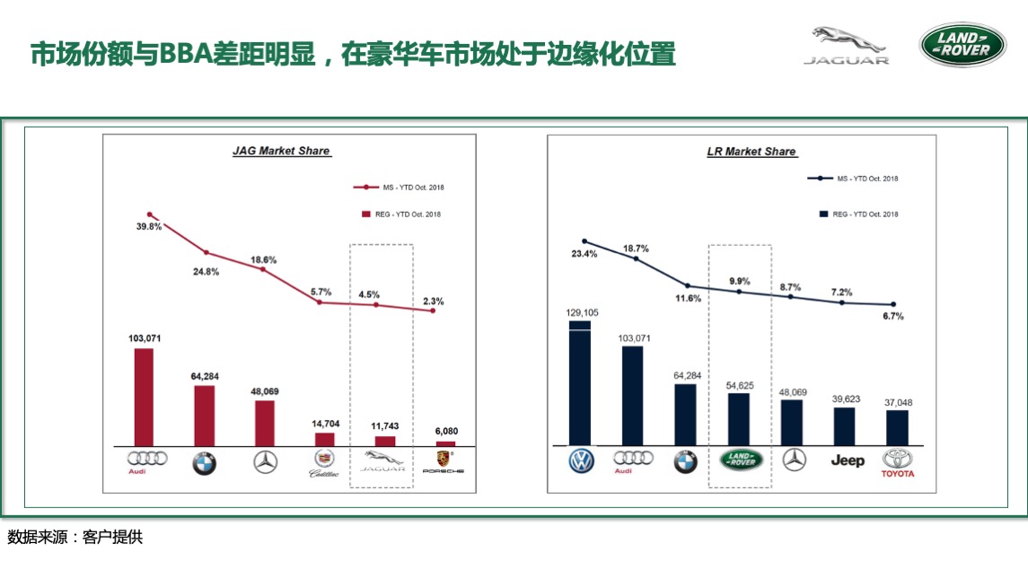 捷豹路虎东区Q1区域营销活动方案