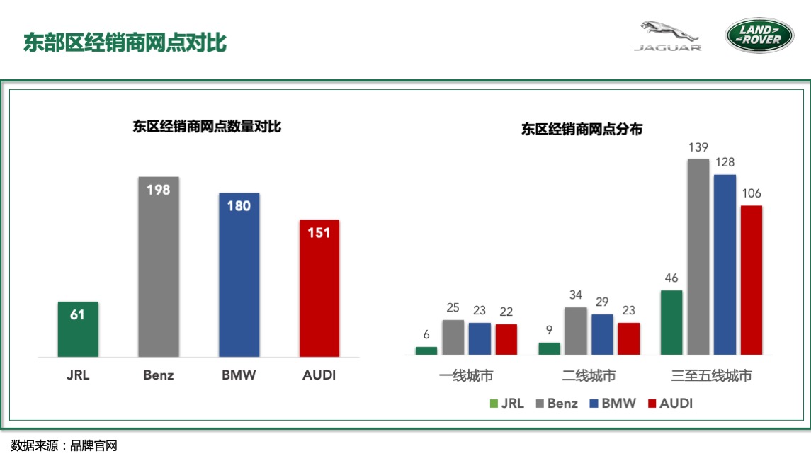 捷豹路虎东区Q1区域营销活动方案