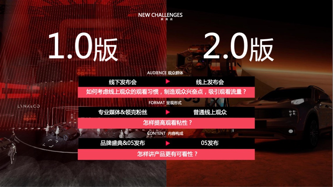 领克汽车上市发布会活动策划方案