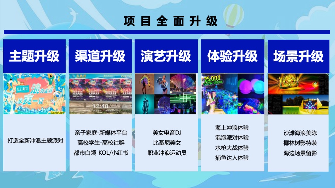地产项目夏日冲浪派对（浪力全开·冰爽一夏主题）活动策划方案