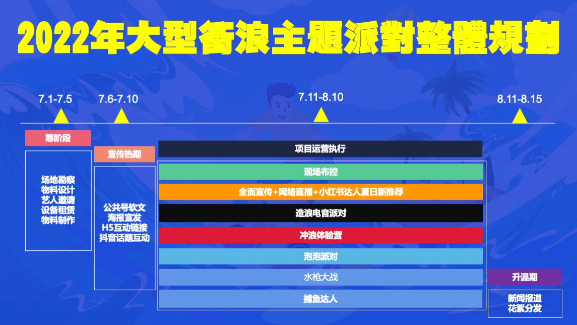 地产项目夏日冲浪派对（浪力全开·冰爽一夏主题）活动策划方案