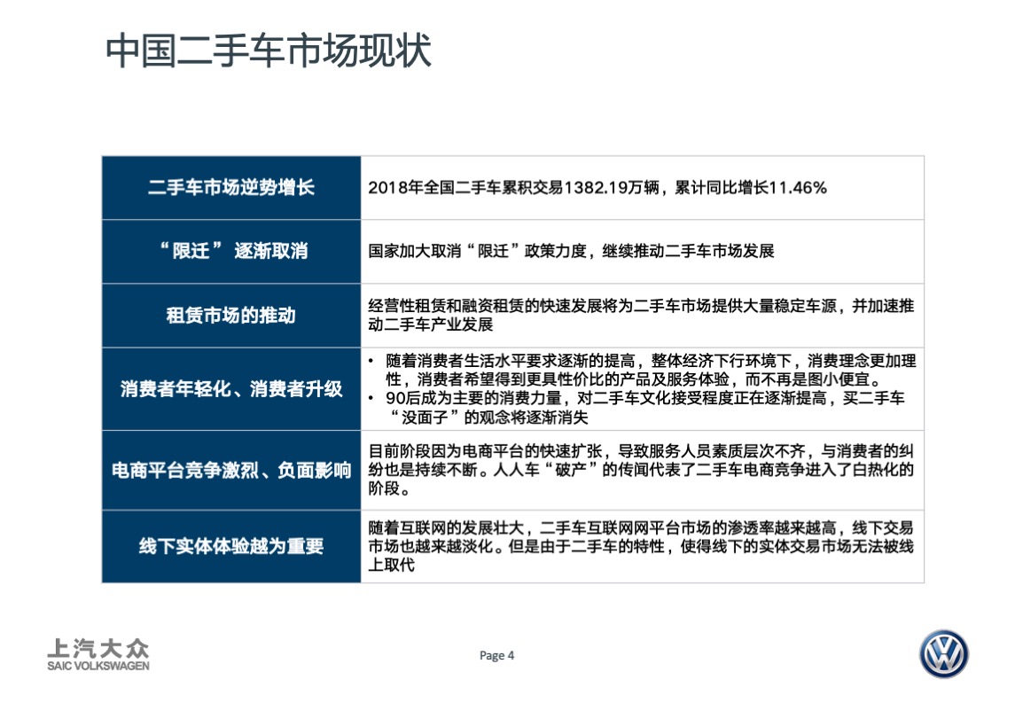 大众品牌二手车年度传播方案