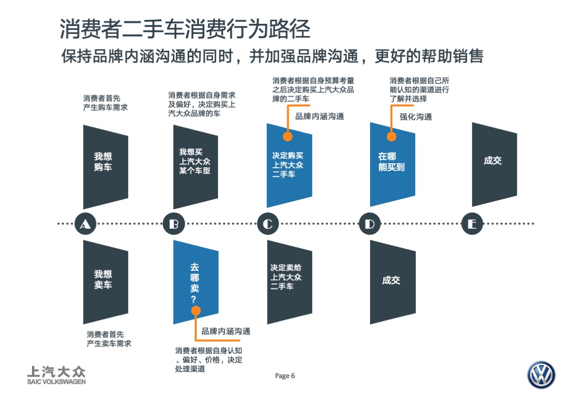 大众品牌二手车年度传播方案